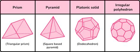 irregular shapes names and pictures|3D Shape Names .
